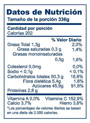Valor nutricional de Mango<br>congelado Logistica Perú