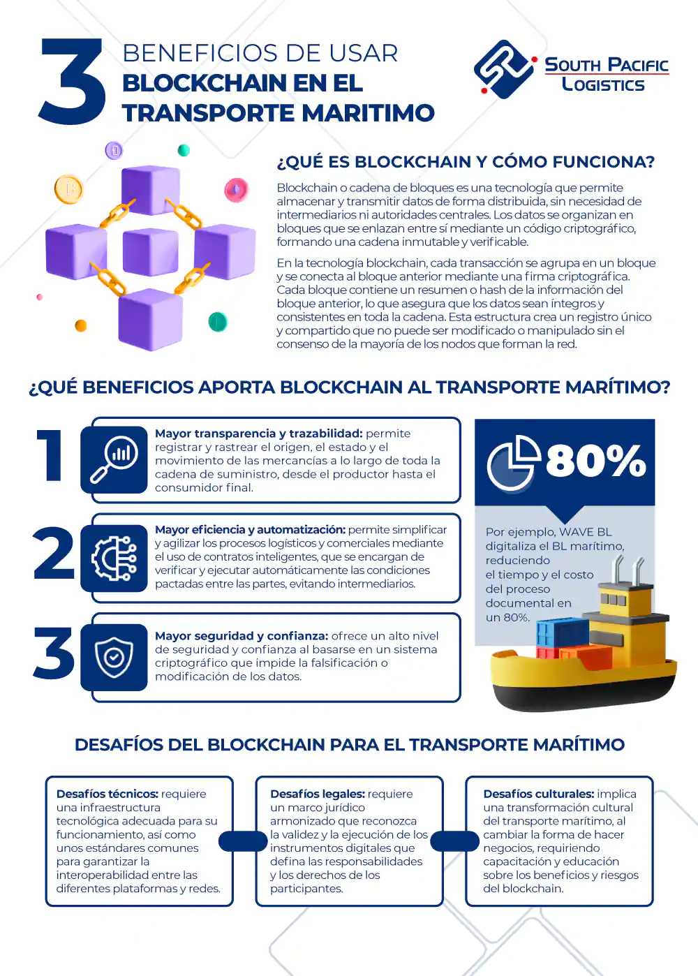 infografia de blockchain y transporte maritimo