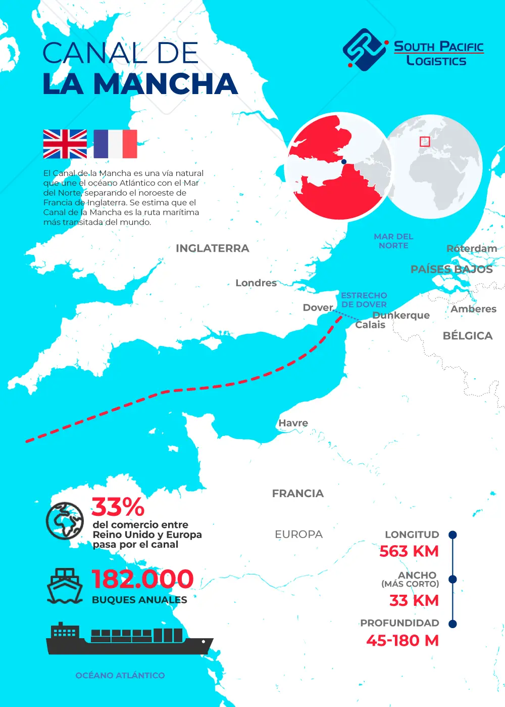 Infografía sobre el Canal de la Mancha y su importancia para el transporte marítimo