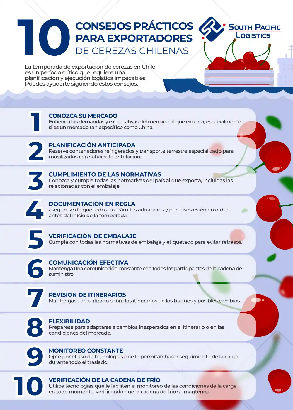 Infografia con consejos para exportadores de cerezas chilenas