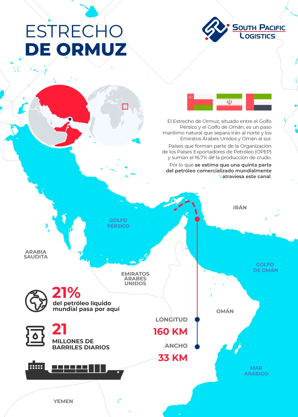 Infografia sobre el Estrecho de Ormuz y su importancia para el transporte marítimo