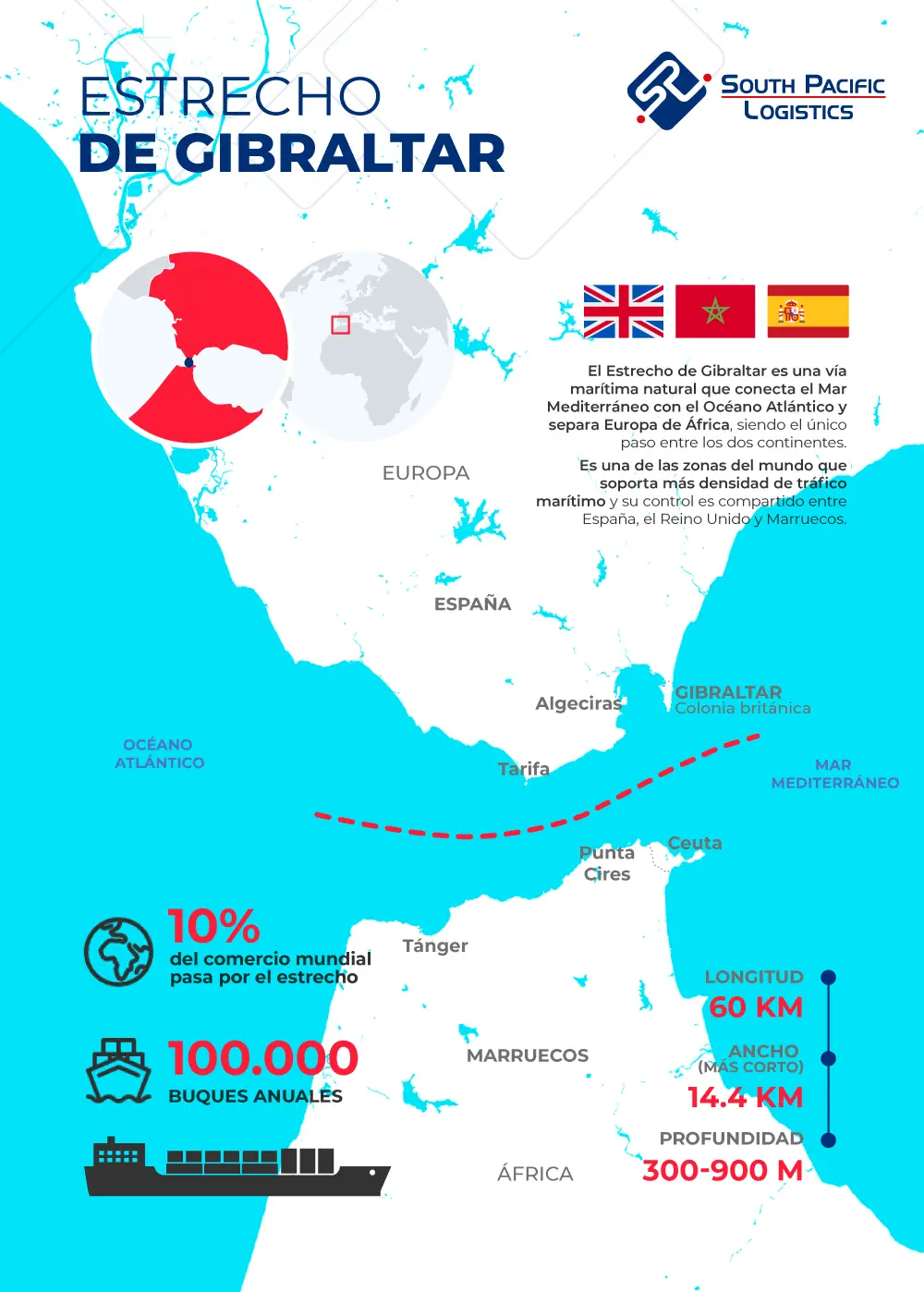 infografia sobre el estrecho de gibraltar y su importancia para el transporte maritimo