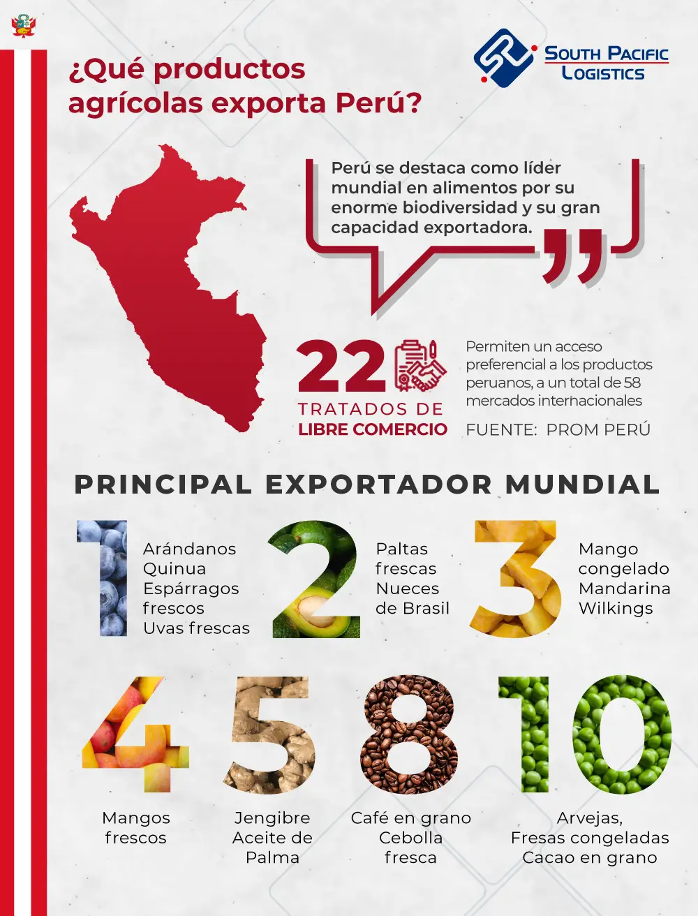 Infografia sobre productos agricolas que exporta Peru