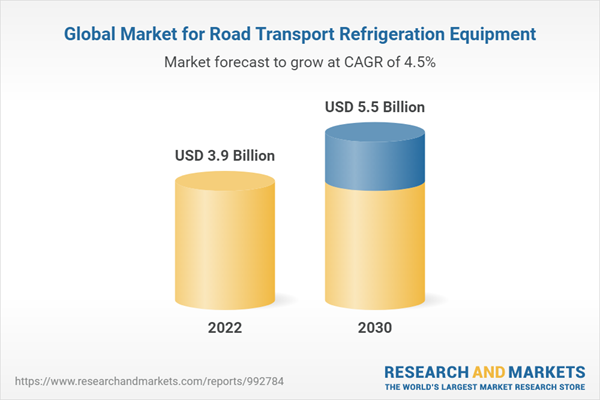 Mercado mundial de equipos de refrigeración para el transporte por carretera