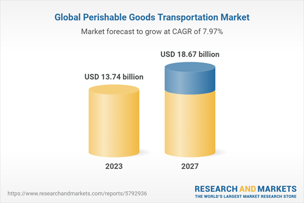 Mercado mundial del transporte de mercancías perecederas