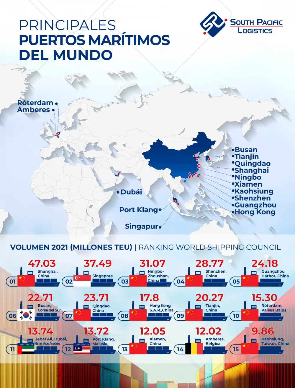 Infografia sobre los principales puertos del mundo