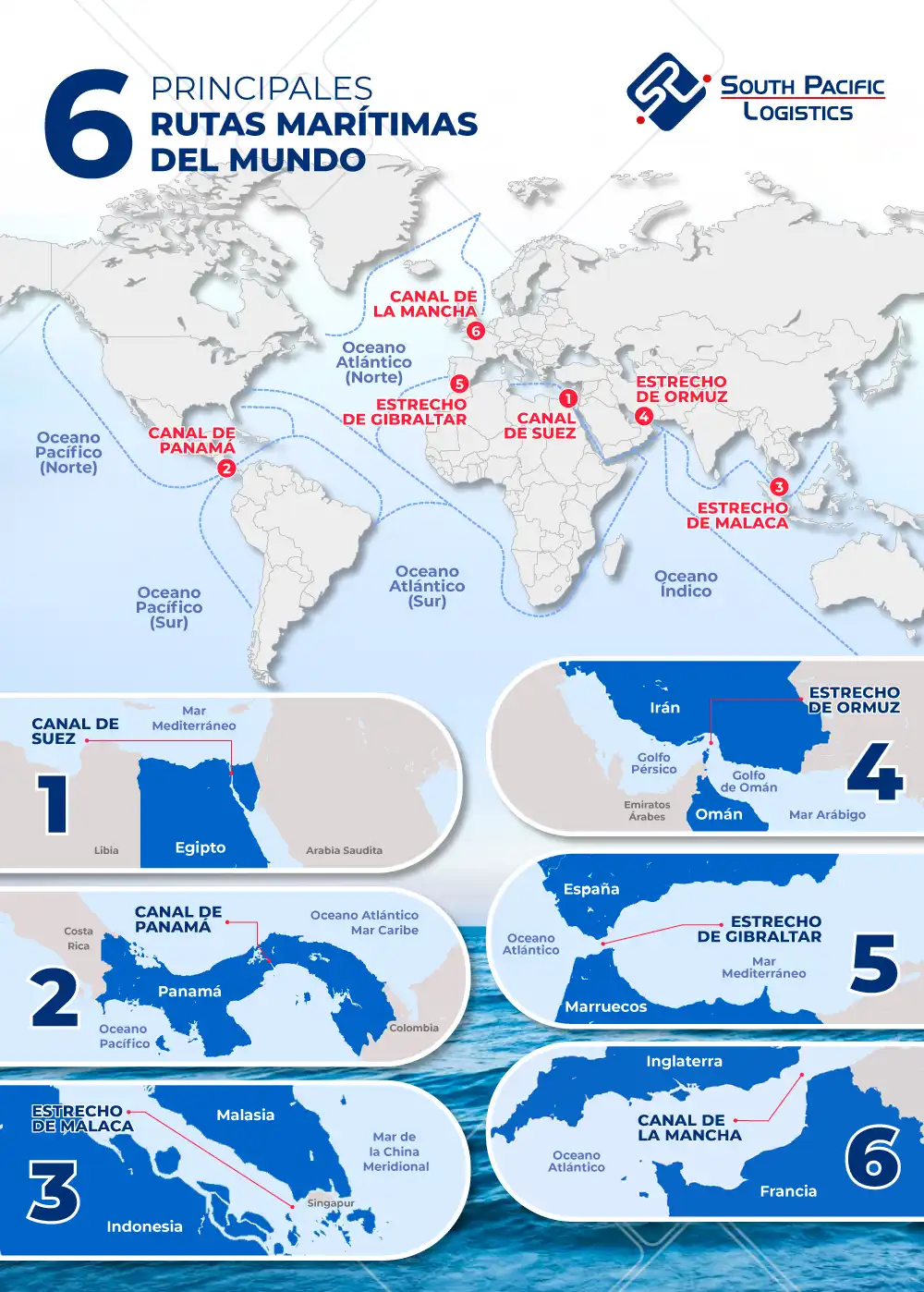 Infografía sobre las principales rutas marítimas del mundo