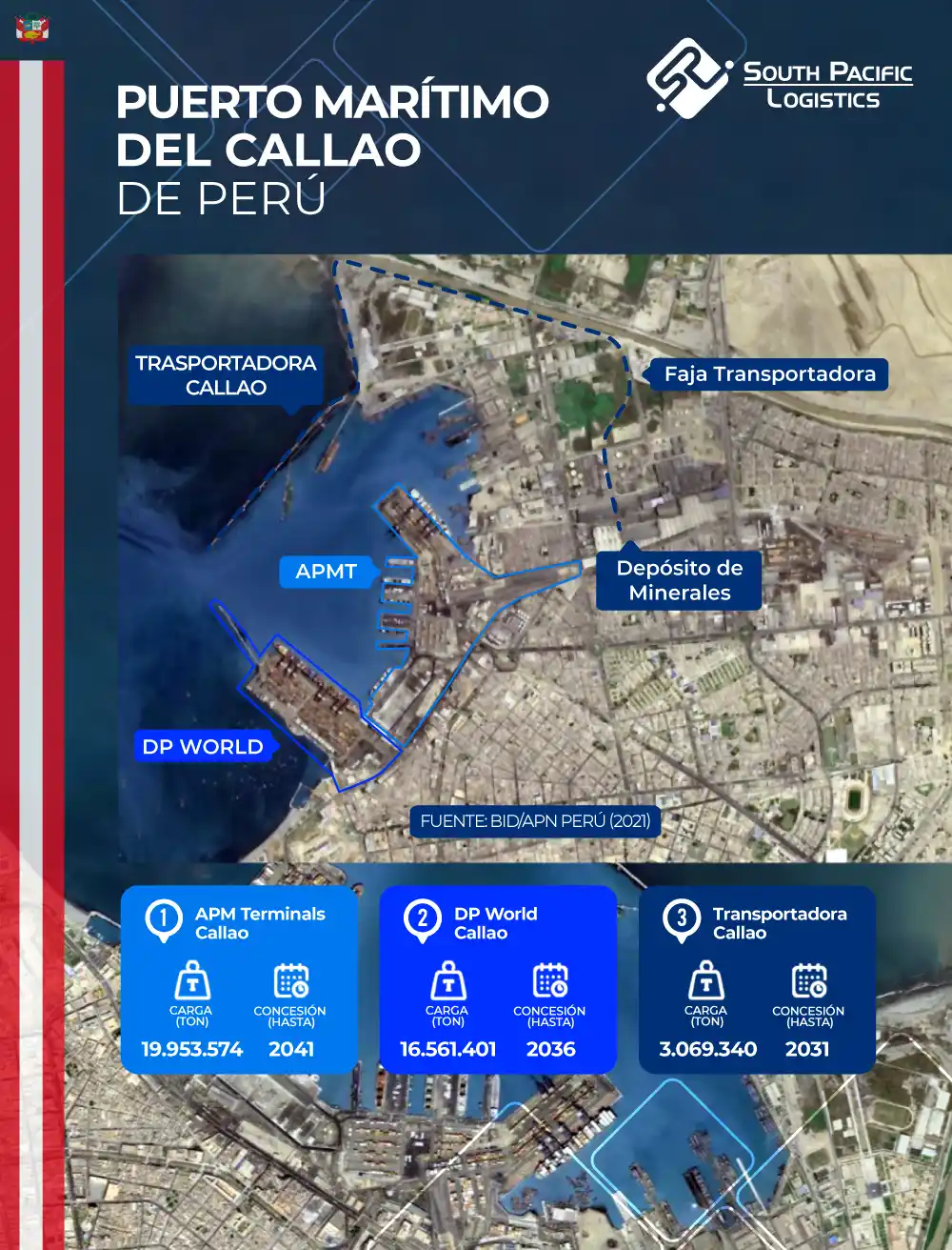 Infografia del puerto maritimo del Callao de Peru