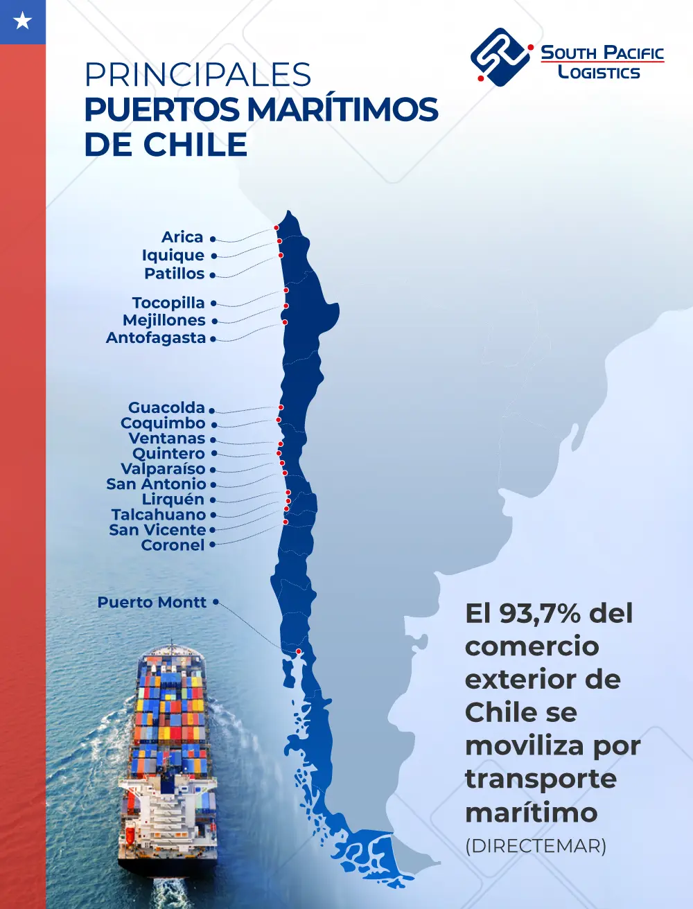 Infografia principales puertos maritimos de Chile