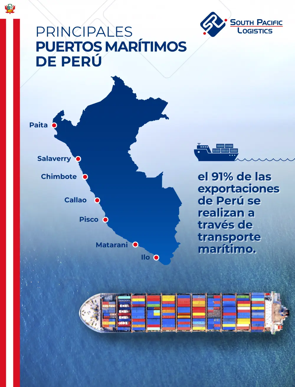 Infografia principales puertos de Peru