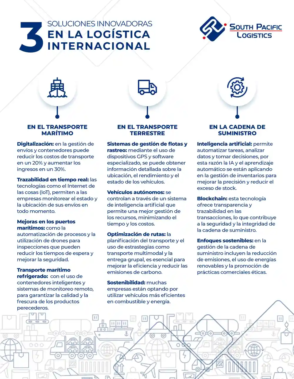 Infografia sobre las soluciones en la logistica internacional