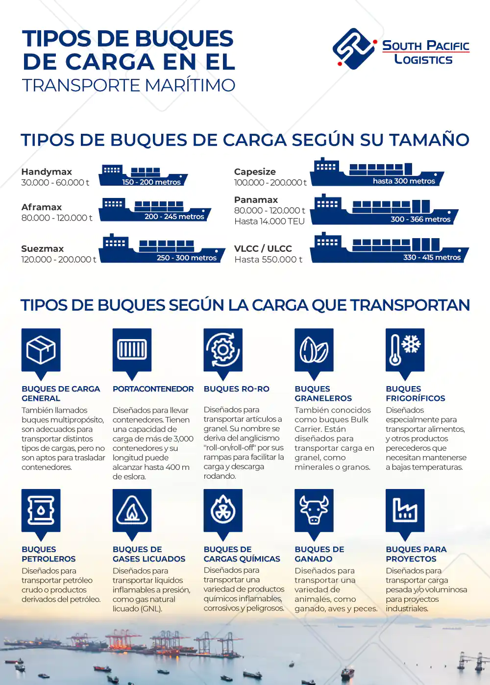  Tipos de buques de carga en el Transporte Maritimo