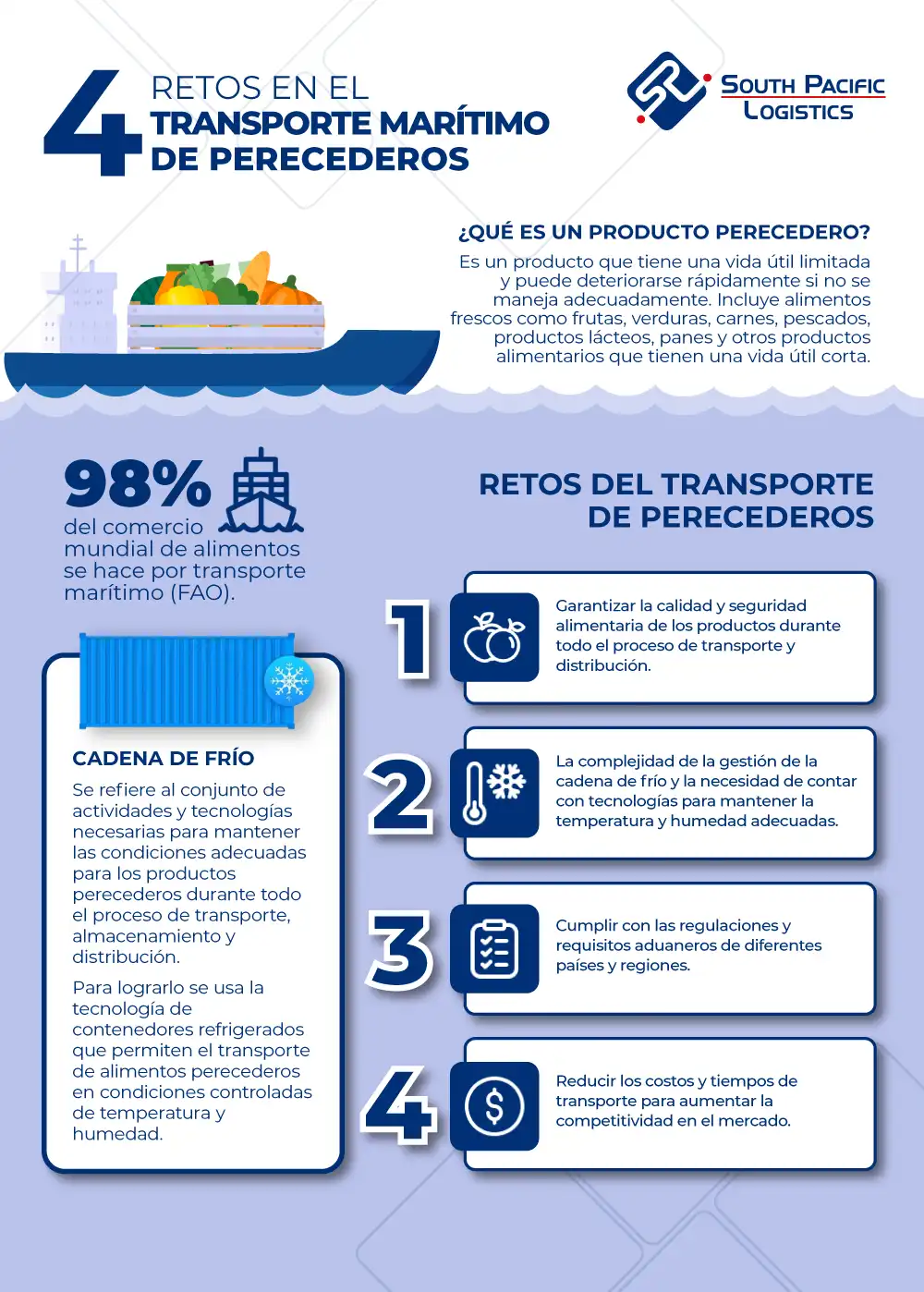 Infografia sobre el Transporte Marítimo de Alimentos Perecederos