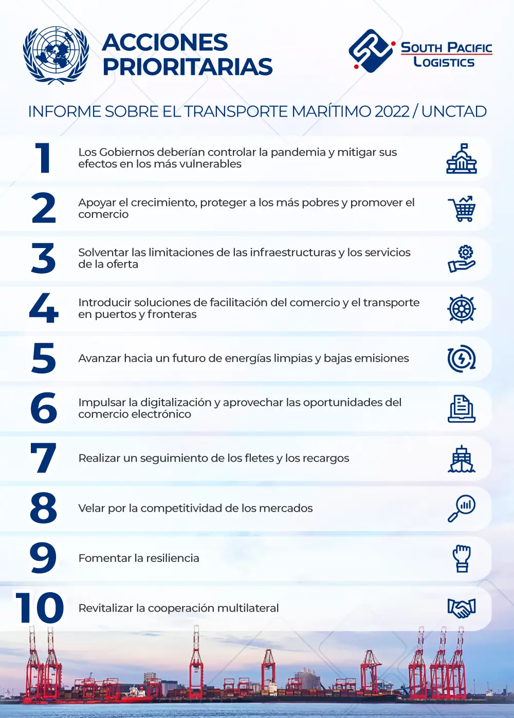 Infografía transporte maritimo 2022