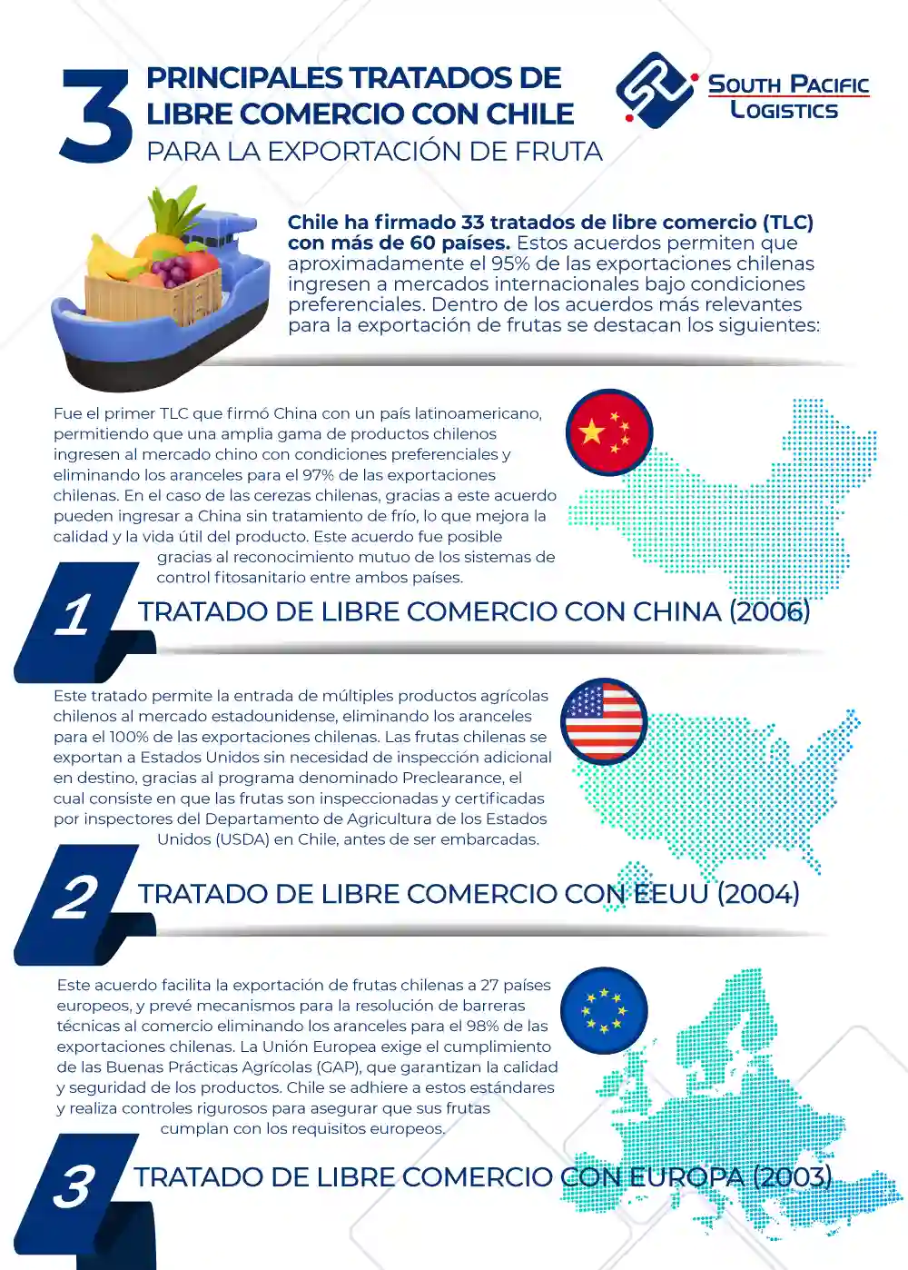 infografia sobre los principales Tratados de Libre Comercio para la exportación de fruta chilena