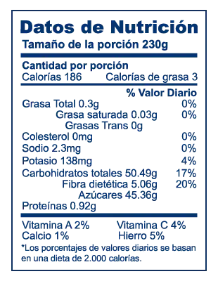 Valor nutricional de Arándanos<br>congelados Logistica Perú