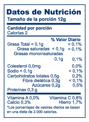 Valor nutricional de Espárragos Logistica Perú