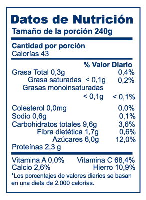 Valor nutricional de Jitomates Logistica México