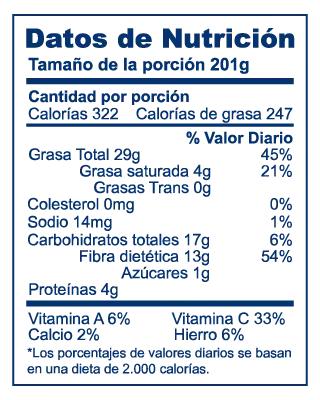 Valor nutricional de Palta<br>congelada Logistica Perú