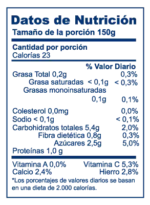 Valor nutricional de Pepinos Logistica México