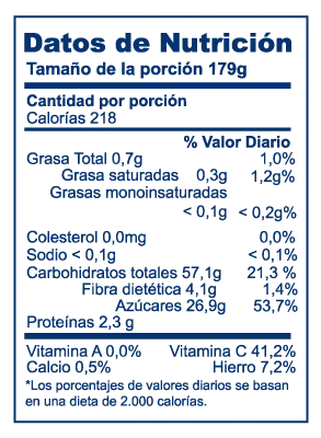 Valor nutricional de Plátanos Logistica México