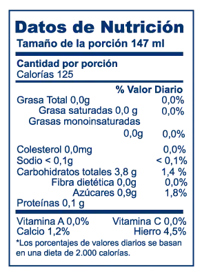 Valor nutricional de Vino chileno Logistica Chile